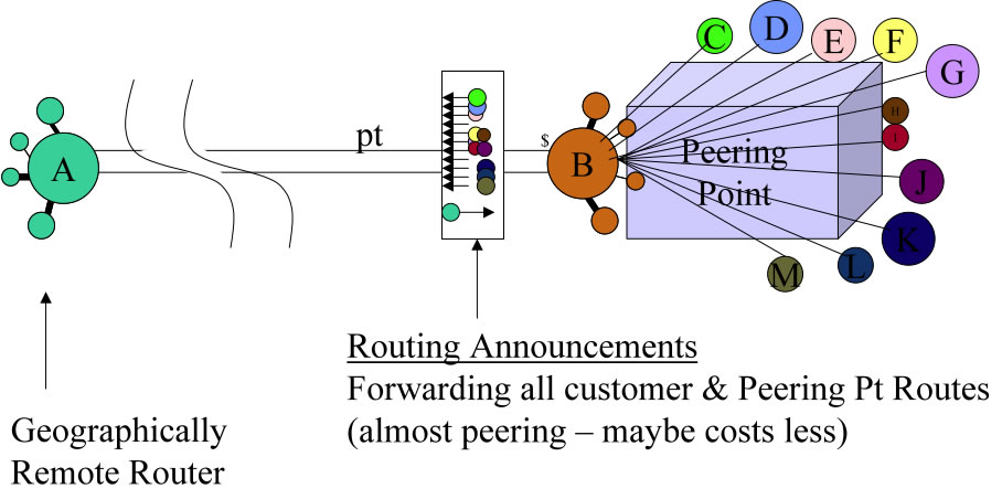 Partial Transit tactic 7